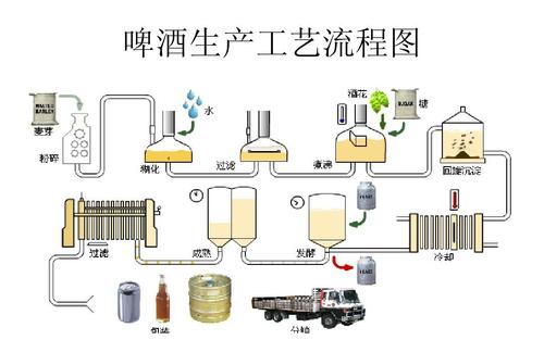 啤酒設備