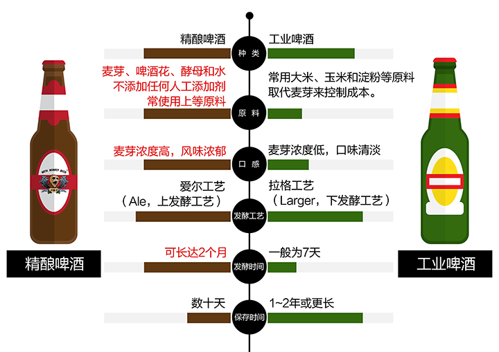 精釀啤酒設(shè)備