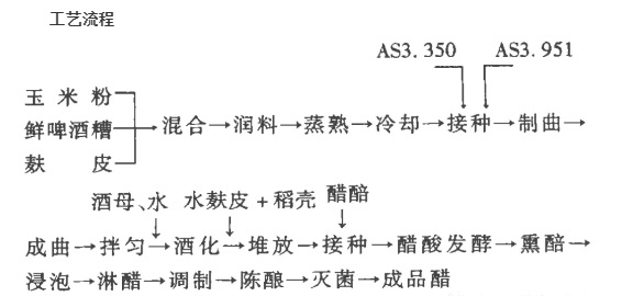 啤酒酒糟生產食醋流程